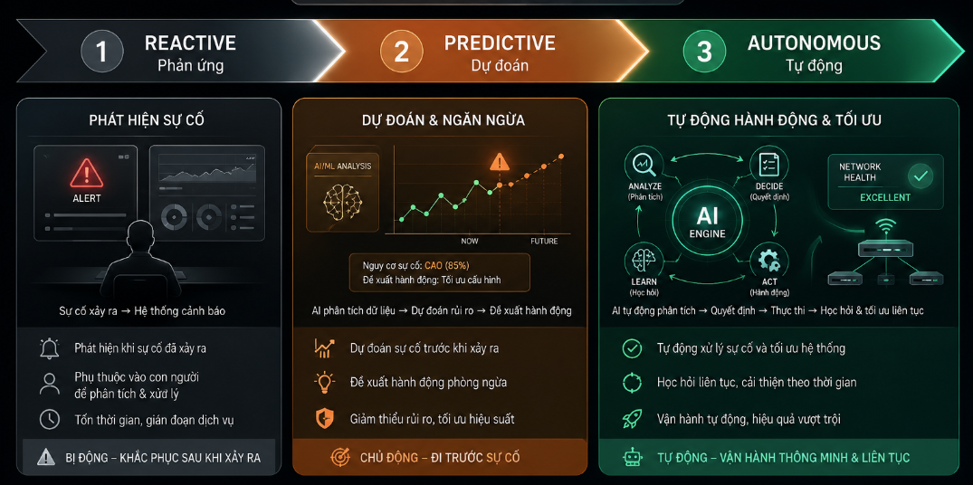 HPE AI-Native Definition